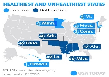 121516-healthy-states