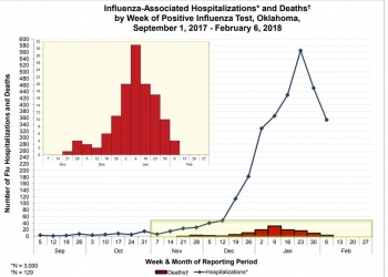 flu-deaths-2018.